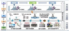 5G加速電力泛在物聯網進程