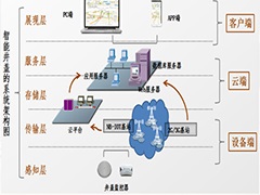 “數(shù)字井蓋”發(fā)威，為井蓋安全，拼了！