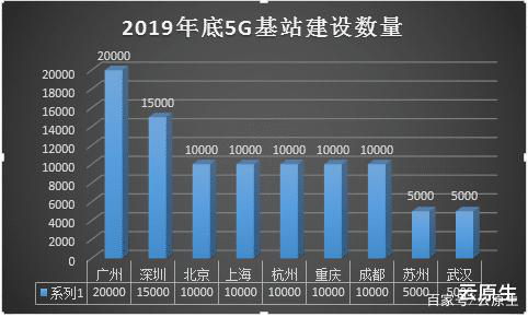 2020年投資重點-“5G”智能基礎設施賦能“智慧城市”發(fā)展