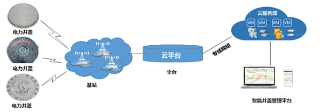 智慧井蓋：讓城市服務智能化，讓城市管理精細化